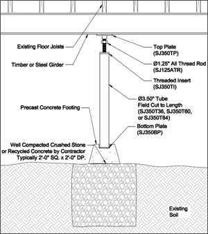 Crawl Space Support in Greater Cincinnati