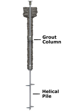 Helicast™ grouted helical pile system in Cincinnati
