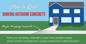 Repair Sunked Concrete with PolyLevel® in Greater Cincinnati