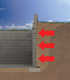 Greenville illustration of soil pressure on a foundation wall